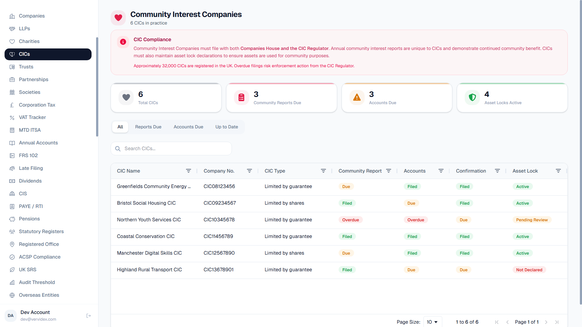 Compliance Command Centre dashboard preview